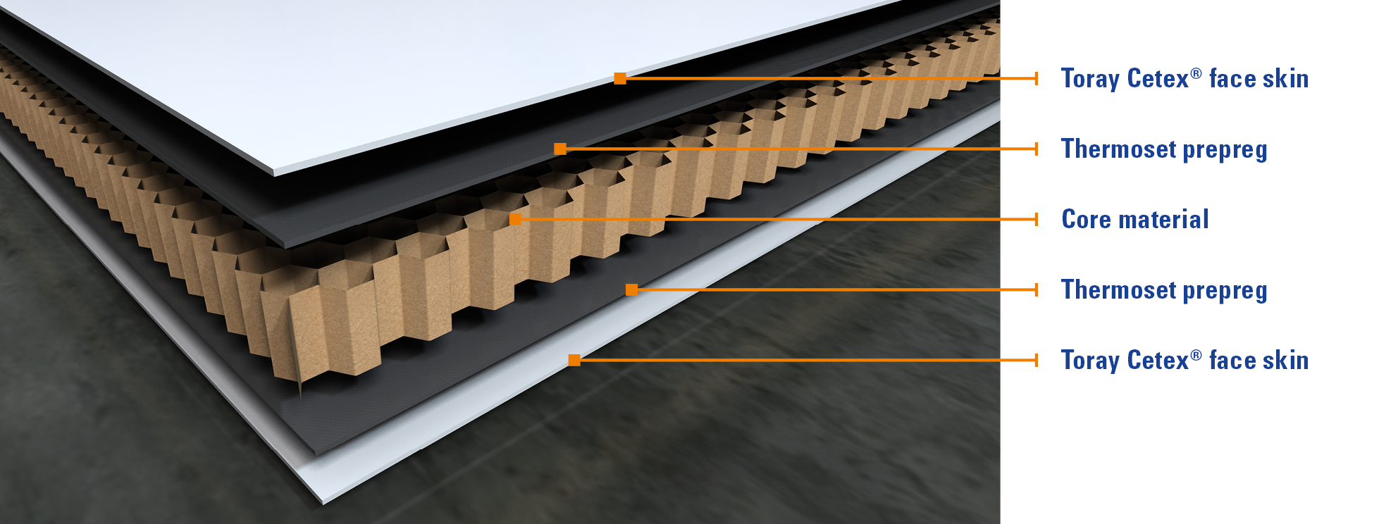 Hybrid Panel Solution